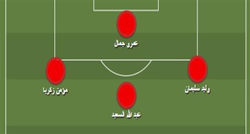 #‏‏يلا_قمة.. شارك برأيك في التشكيل المثالي للأهلي وطريقة اللعب